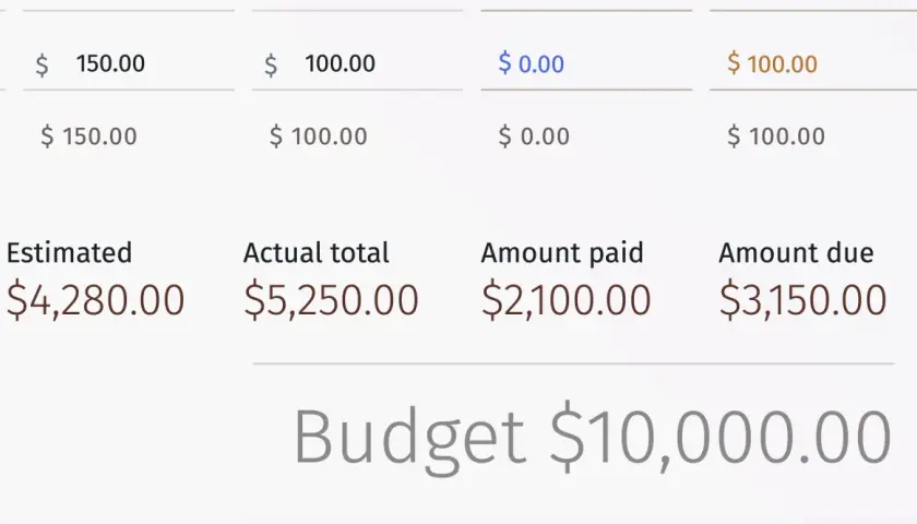 Suivi des dépenses pour un budget mariage de 10 000 $. Dépenses estimées à 4 280 $, totales à 5 250 $.