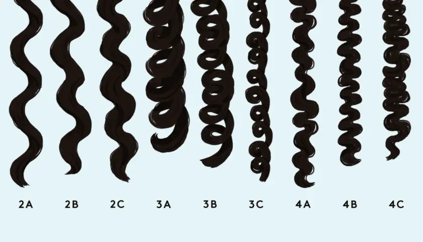Muestras de cabello rizado, desde ondas sueltas (2A) hasta rizos apretados tipo finger coils (4C).