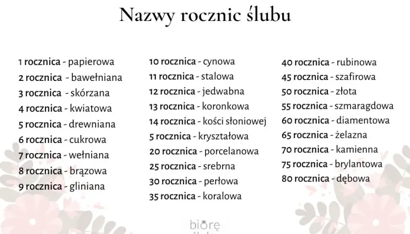 Rubinowe Gody: Nazwa, Symbolika i Pomysły na 40. Rocznicę Ślubu