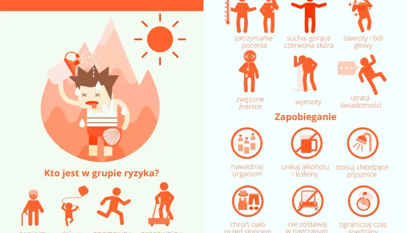 Objawy udaru słonecznego: jak je rozpoznać i uniknąć zagrożeń