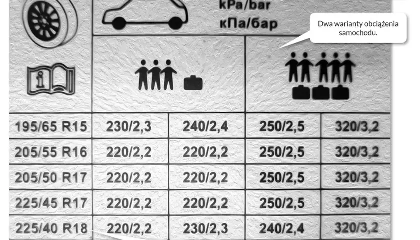 Co oznaczają wymiary opon i jak ich zrozumienie wpływa na bezpieczeństwo