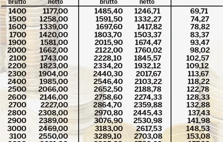 Emerytura 1500 netto ile to brutto? Sprawdź, ile naprawdę dostaniesz