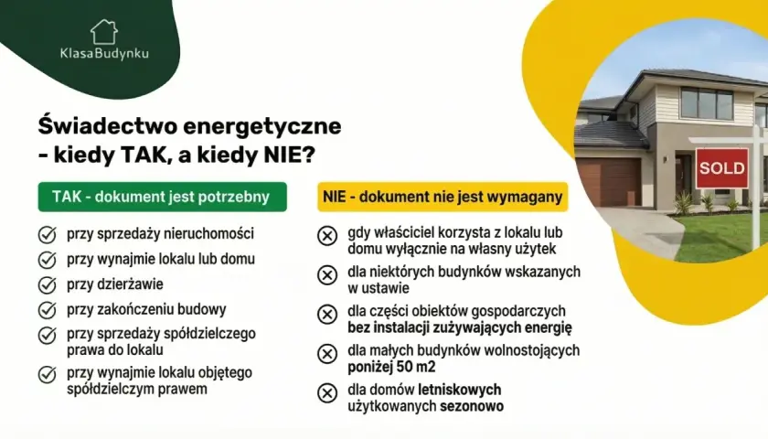 Dom z tabliczką "SOLD" obok listy sytuacji, kiedy świadectwo energetyczne jest potrzebne lub nie.