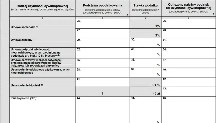 Formularz podatkowy z sekcją "Obliczenie należnego podatku od czynności cywilnoprawnych". Widać tu m.in. umowę pożyczki lub depozytu nieprawidłowego.