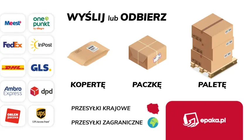 Gdzie jest moja przesyłka poczta? Sprawdź status i uniknij problemów
