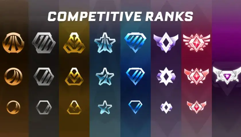 Rangi w Rocket League: Od brązu do Grand Championa