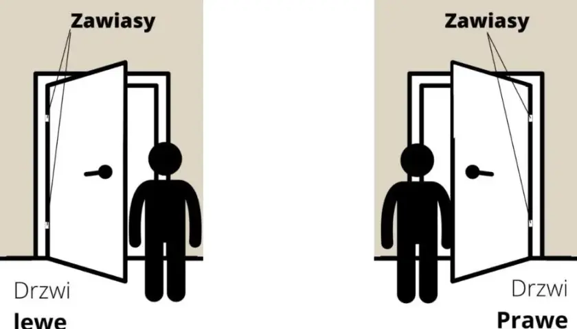 Jak odróżnić prawe i lewe drzwi? Proste sposoby na identyfikację