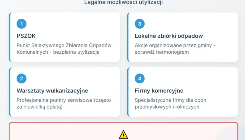 Gdzie wyrzucić części samochodowe? Informacje o PSZOK, zbiórkach, wulkanizacji i firmach komercyjnych. Nigdy nie wyrzucaj opon do zwykłych kontenerów!