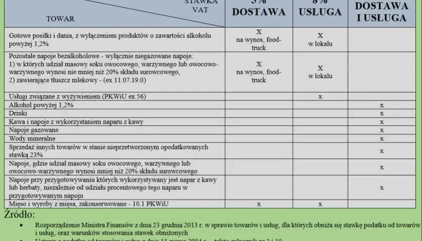 Nocleg jaki VAT: Zaskakujące różnice w stawkach podatkowych w Polsce