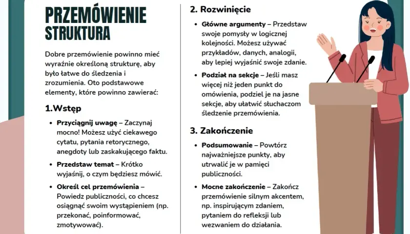 Ilustracja kobiety przemawiającej za mównicą, z tekstem o strukturze przemówienia.
