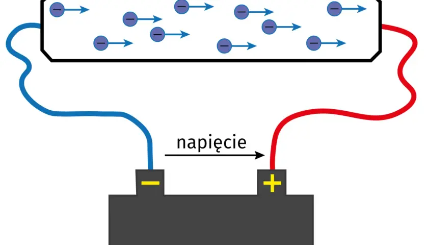 Co to jest natężenie prądu i dlaczego jest tak ważne w elektryce?