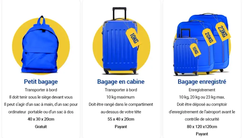 Ryanair Bagages: Le Guide Complet pour Éviter les Frais Cachés