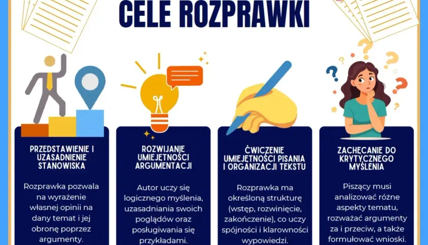 Cele rozprawki dla klasy 8: prezentacja stanowiska, argumentacja, pisanie i krytyczne myślenie.
