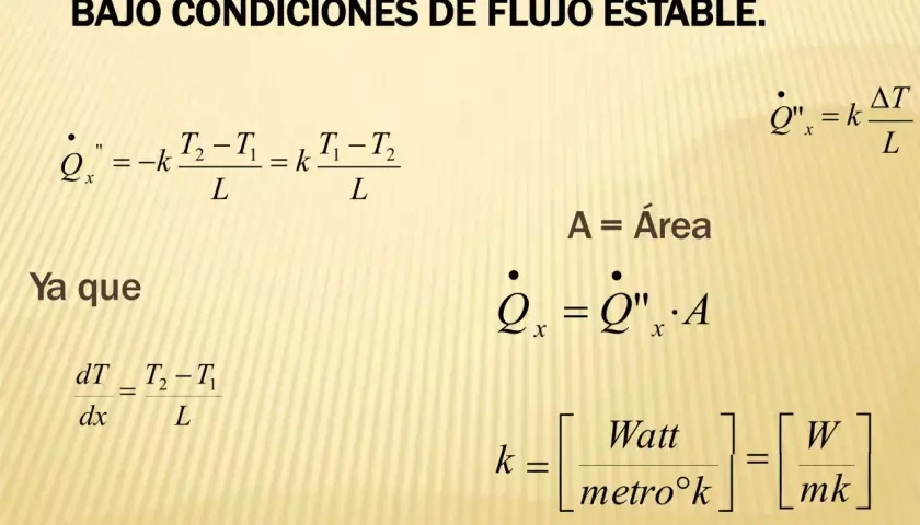Fórmulas de la fórmula del calor bajo flujo estable, mostrando la conductividad térmica y la tasa de transferencia de calor.