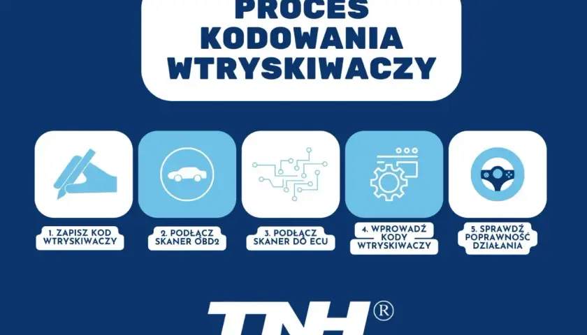Proces kodowania wtryskiwaczy: zapisz kod, podłącz skaner OBD2, podłącz do ECU, wprowadź kody wtryskiwaczy, sprawdź działanie.