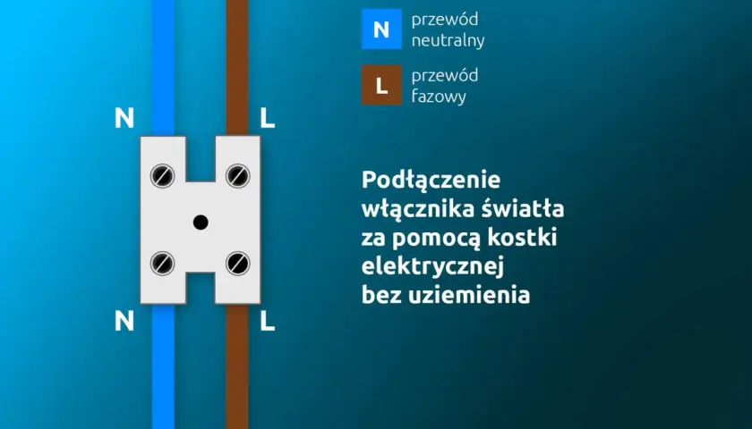 Schemat podłączenia oświetlenia z gniazdka: przewód neutralny (N) i fazowy (L) łączone w kostce elektrycznej bez uziemienia.