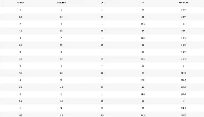 Tabela rozmiarów obuwia: US M/K, US K, UK, EU, długość w calach. Sprawdź, co oznacza CN na butach, porównując rozmiar EU z długością w cm.