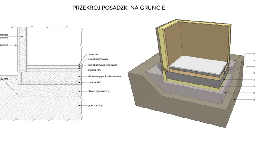 Przekrój posadzki na gruncie: podbudowa, płyta fundamentowa, izolacje EPS i XPS, folia, wylewka betonowa, posadzka.