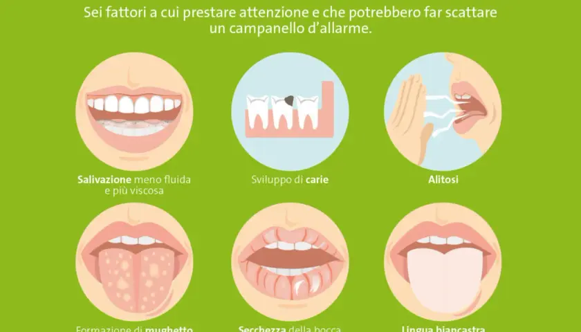 Sei sintomi legati al diabete e alla salute orale: bocca secca, alitosi, mughetto, carie, lingua biancastra e salivazione ridotta.