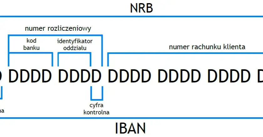 Podstawowe informacje: Ile cyfr ma numer rachunku bankowego?