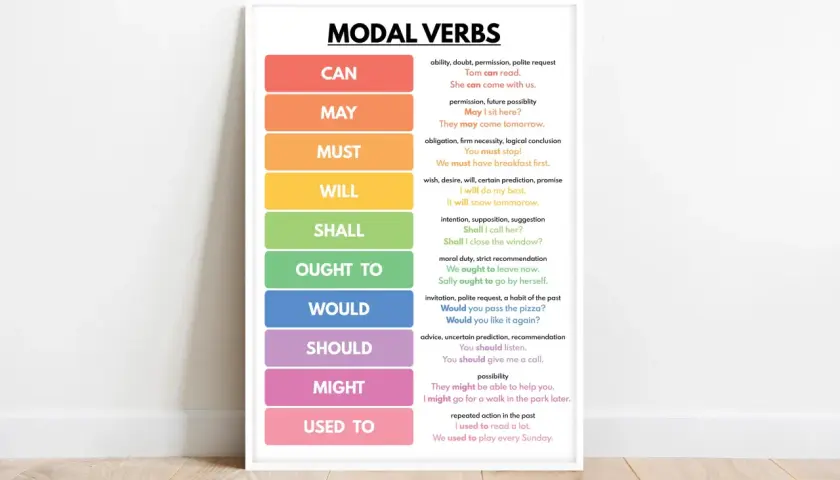 Tabella sui verbi modali: CAN, MAY, MUST, WILL, SHALL, OUGHT TO, WOULD, SHOULD, MIGHT, USED TO. Si potrebbe imparare molto!