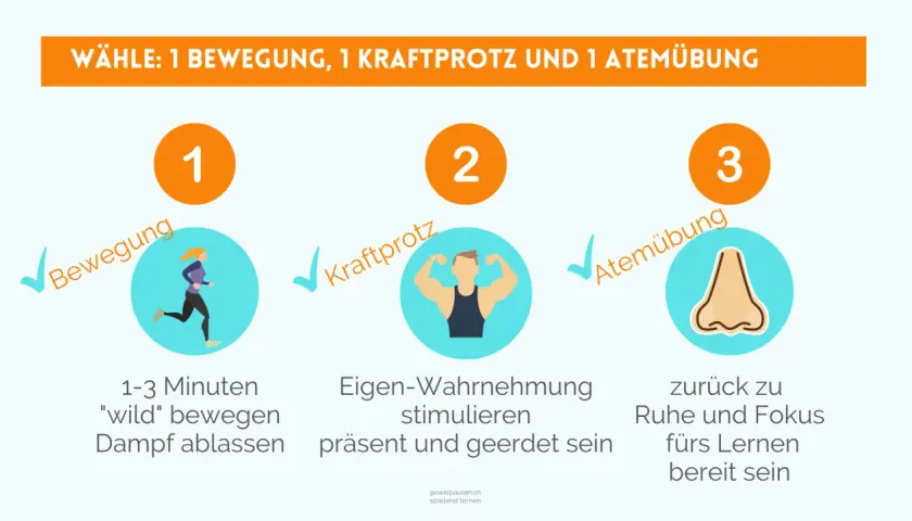 Bewegungspause Grundschule: 1. Laufen, 2. Muskeln zeigen, 3. Nase für Atemübung. So wird Dampf abgelassen und Fokus fürs Lernen geschaffen.