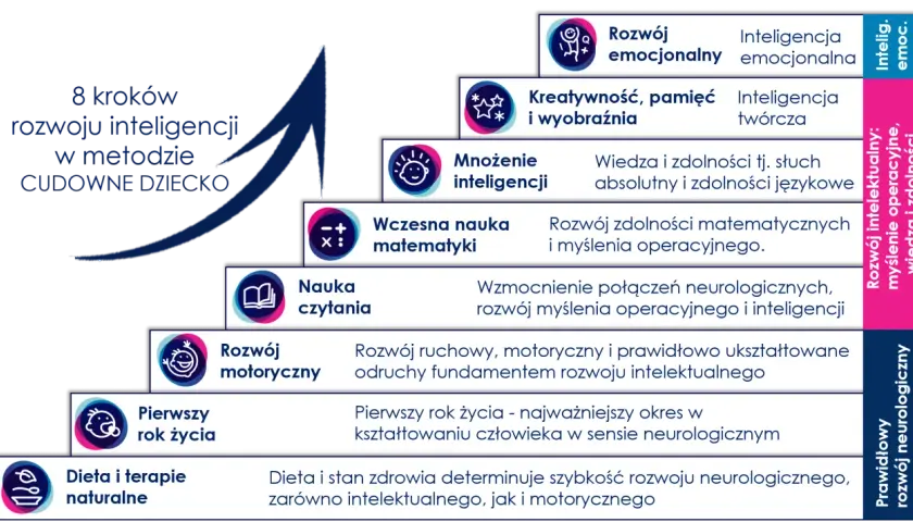 Emocje dziecka: jak rozmawiać i budować inteligencję emocjonalną?