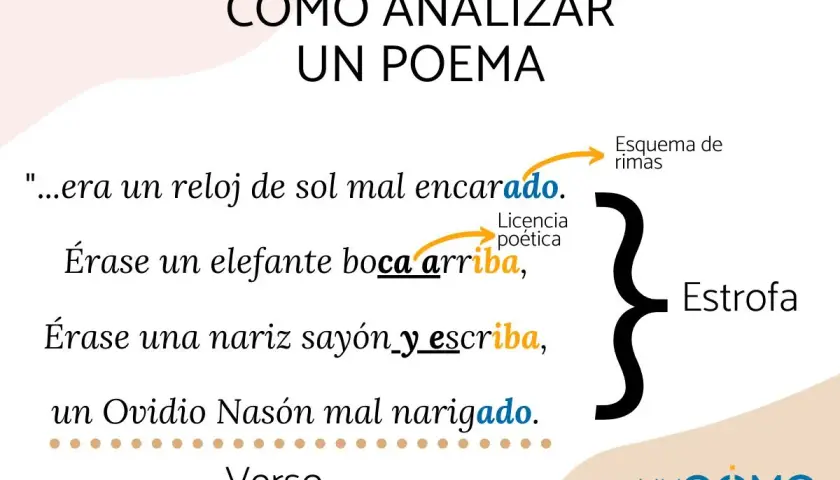 Ejemplo de estrofas de un poema con análisis de rimas y licencia poética.