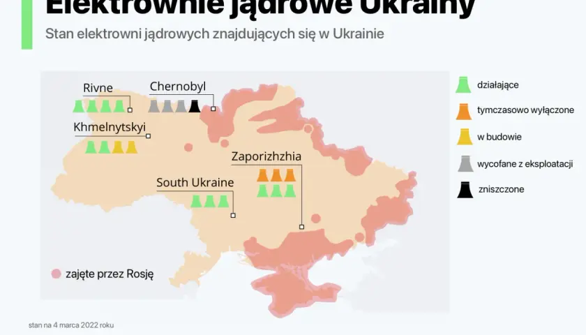 Elektrownie atomowe Ukraina: Ryzyko dla Polski? Fakty i status