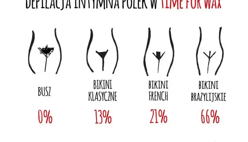 Bikini płytkie: Co to? Różnice, metody, pielęgnacja przewodnik
