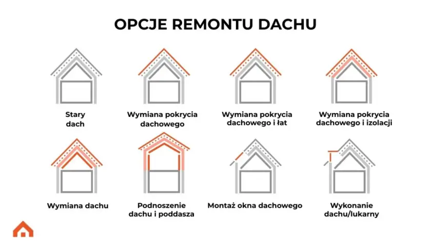 Cennik dekarza za m2 (2026): Oszacuj koszt dachu bez niespodzianek