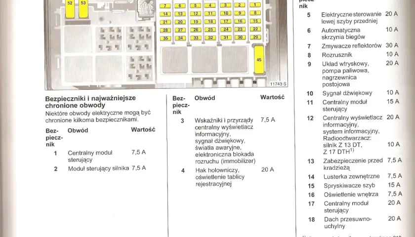 Schemat bezpieczników w Opel Corsa C. Bezpieczniki 1, 2, 3, 4, 5, 6, 7, 8, 9, 10, 11, 12, 13, 14, 15, 16, 17, 18, 20, 21, 22, 23, 24, 25, 26, 27, 28, 29, 30, 31, 32, 33, 34, 35, 45, 52, 53.