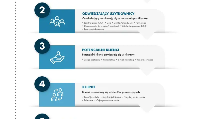 Skuteczne sposoby na pozyskanie klientów do biura podróży i ich lojalność