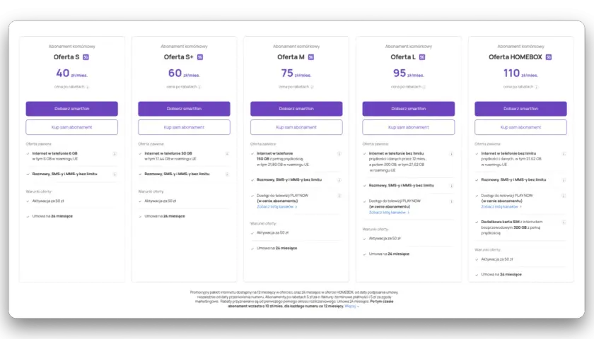 Oferty Play: S (40 zł), S+ (60 zł), M (75 zł), L (95 zł), HOMEBOX (110 zł). Umowa na 24 miesiące. Kiedy można przedłużyć umowę w Play? Sprawdź szczegóły.