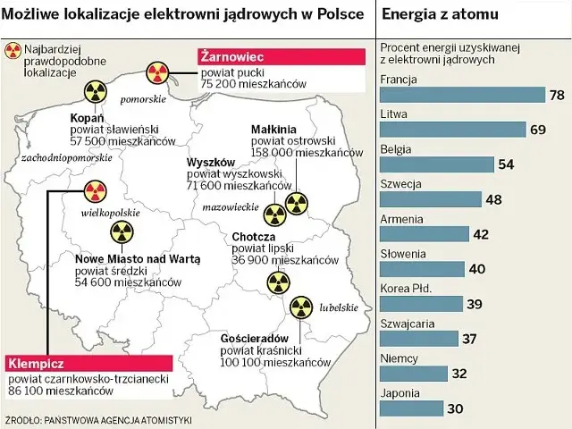 Elektrownie atomowe w Polsce: Lokalizacje, harmonogramy i technologia