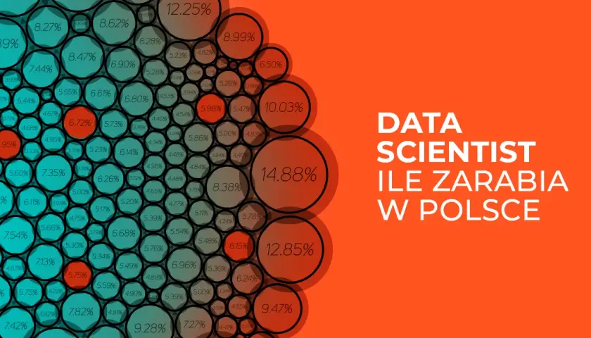 Ile zarabia data scientist? Poznaj realne stawki w branży