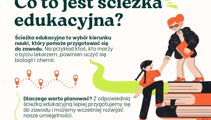 Ścieżka edukacyjna co to jest i jak wpływa na proces nauki