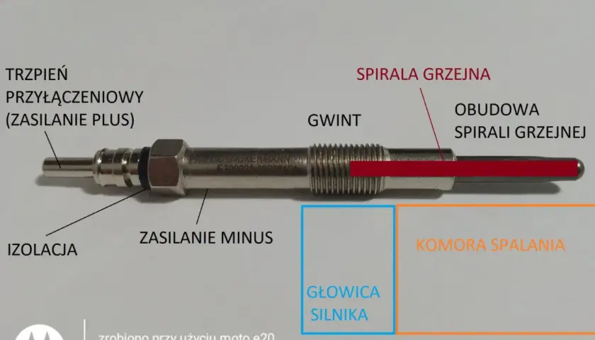 Schemat świecy żarowej. Dowiedz się, co ile wymieniać świece żarowe, by silnik pracował prawidłowo.