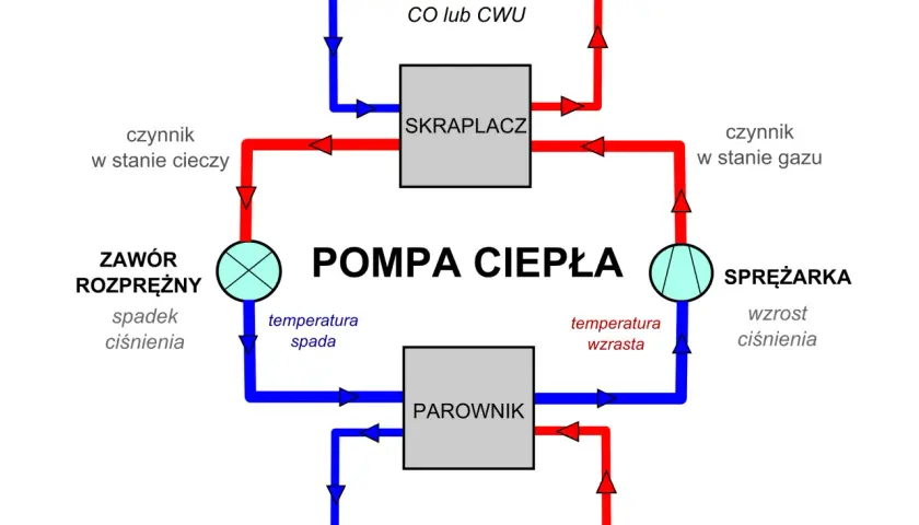 Idealna różnicówka do pompy ciepła: Uniknij kosztownych błędów przy wyborze