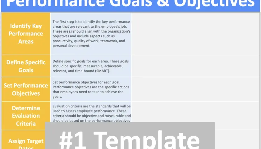 Template for setting employee goals for performance review, covering key areas, specific goals, objectives, criteria, and target dates.