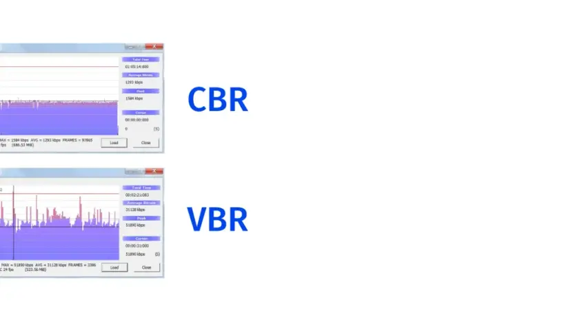 Gráficos comparan CBR (bitrate constante, línea roja horizontal) y VBR (bitrate variable, picos y valles).