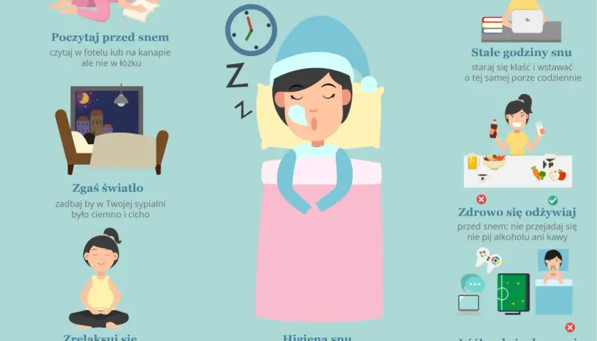 Ilustracja pokazuje zasady higieny snu: czytaj przed snem, zgaś światło, zrelaksuj się, utrzymuj stałe godziny snu, zdrowo się odżywiaj i używaj łóżka tylko do spania.