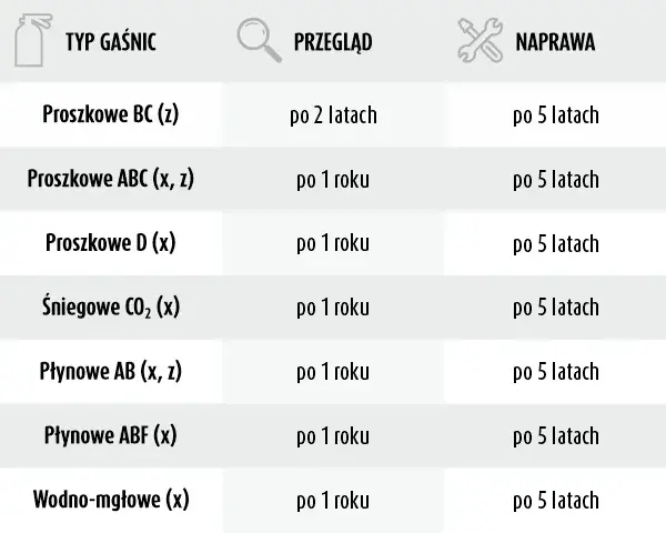 Gdzie sprawdzić gaśnicę samochodową, aby uniknąć niebezpieczeństwa?