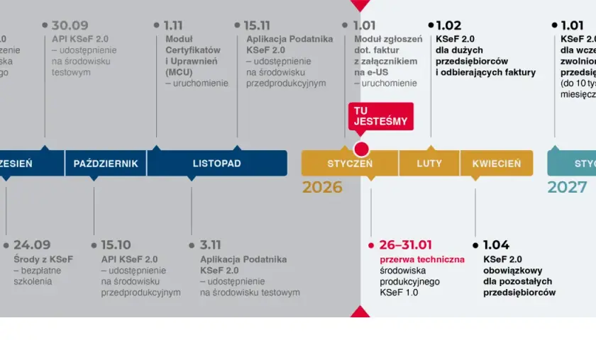 Faktura korygująca w KSeF: Uniknij błędów! Pełny poradnik 2026