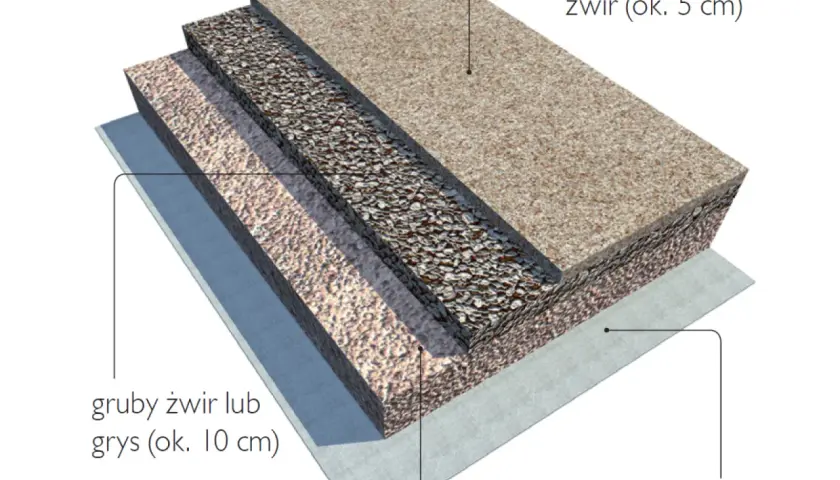 Droga z kruszywa: jak wybrać materiał i zbudować ją trwale?