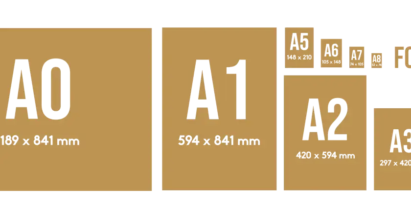A0 format i inne rozmiary papieru od A1 do A8, prezentujące ich wymiary.