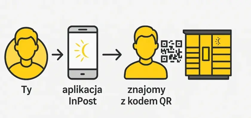 Nieodebrana paczka InPost? Co się dzieje i jak ją odzyskać?