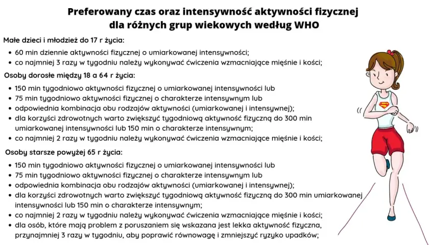 Dziewczyna w stroju sportowym biegnie, symbolizując zdrowy tryb życia i umiarkowaną aktywność fizyczną.