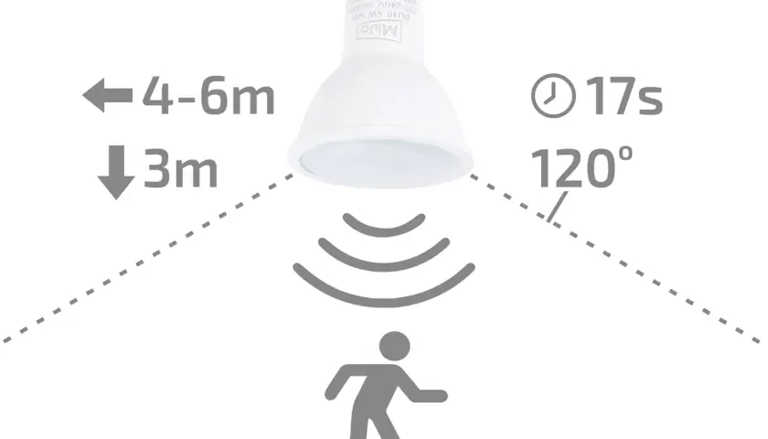 Żarówka z czujnikiem ruchu wykrywa ruch w zasięgu 4-6m i wysokości 3m, działa przez 17s w kącie 120°.