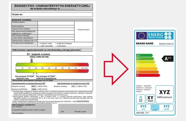 Kto wydaje świadectwo energetyczne? Sprawdź uprawnienia!
